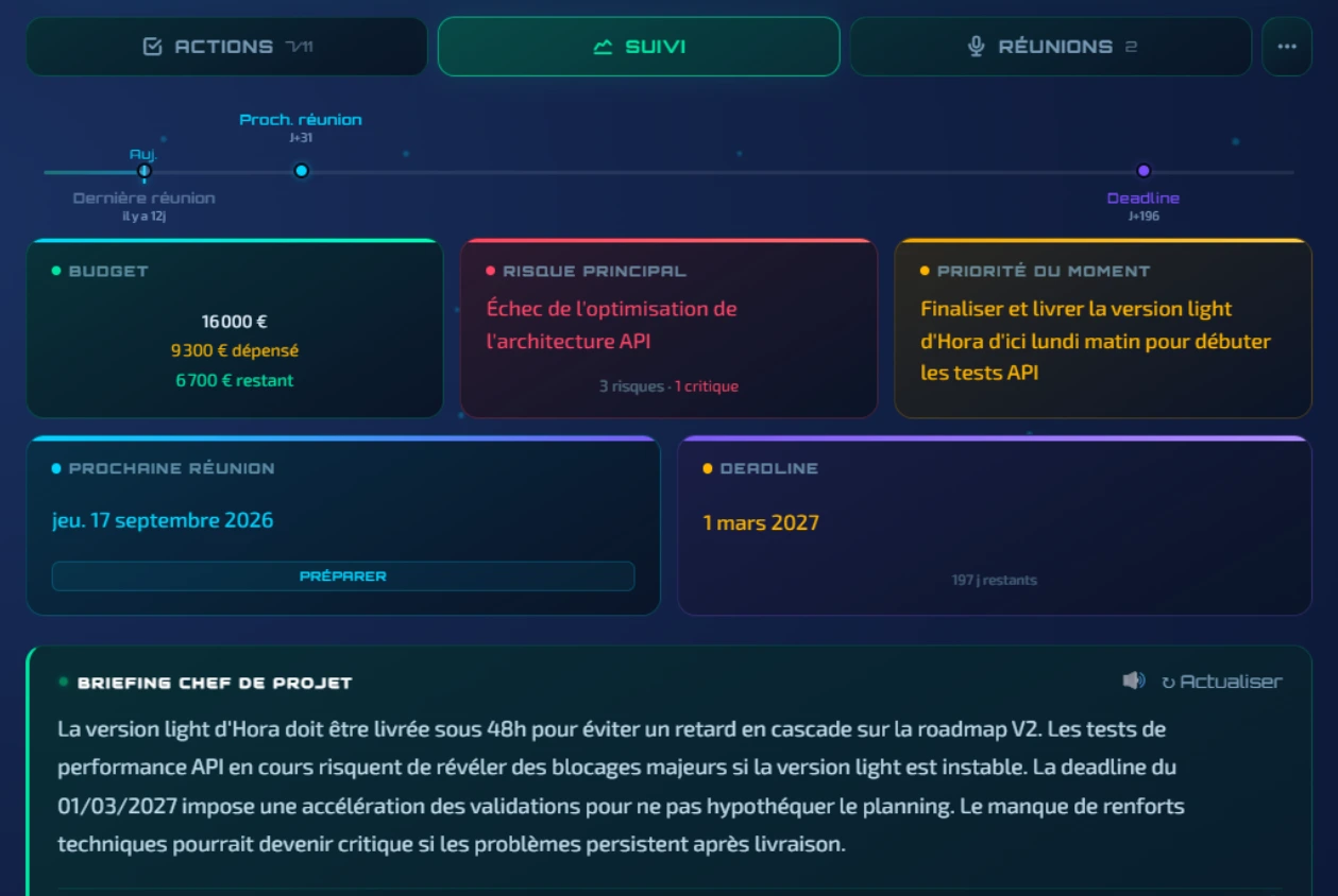 Suivi d'un projet dans Ponk Note : budget engagé et restant, risque principal détecté, priorité du moment, prochaine réunion, deadline, et briefing rédigé par l'IA.